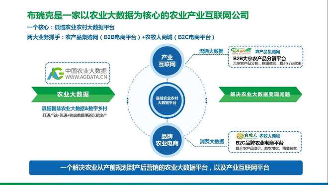 農(nóng)業(yè)綜合服務(wù) 信息咨詢、市場研究、數(shù)據(jù)終端與技術(shù)培訓(xùn)