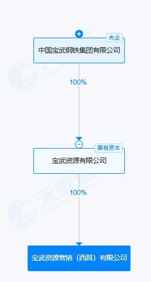 中國(guó)寶武在西昌成立營(yíng)銷公司，注冊(cè)資本1000萬，瞄準(zhǔn)廣告設(shè)計(jì)業(yè)務(wù)