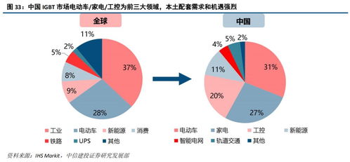 斯達(dá)半導(dǎo) IGBT模塊國(guó)內(nèi)領(lǐng)先廠(chǎng)商，有望享受?chē)?guó)產(chǎn)化和行業(yè)增量機(jī)遇