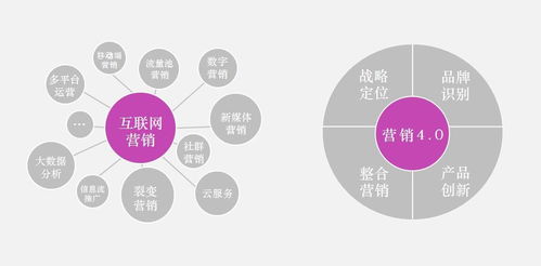 網(wǎng)紅品牌策劃與網(wǎng)絡(luò)營(yíng)銷(xiāo)公司盤(pán)點(diǎn) 助力國(guó)內(nèi)貿(mào)易代理數(shù)字化轉(zhuǎn)型