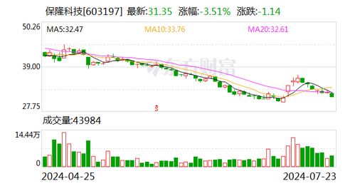 保隆科技傳感器業(yè)務(wù) 如何在巨頭林立的國內(nèi)市場中突圍？
